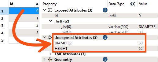 Both attributes unexposed